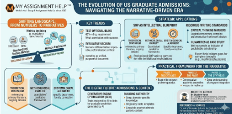 The Evolution of US Graduate Admissions: Navigating the New Era of Narrative-Driven Applications